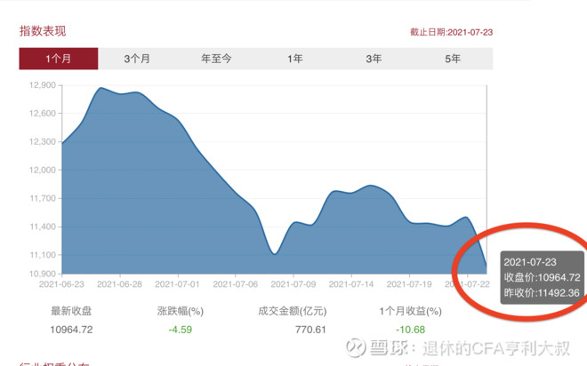 每日基金净值查询 最新每日基金净值查询信息 雪球