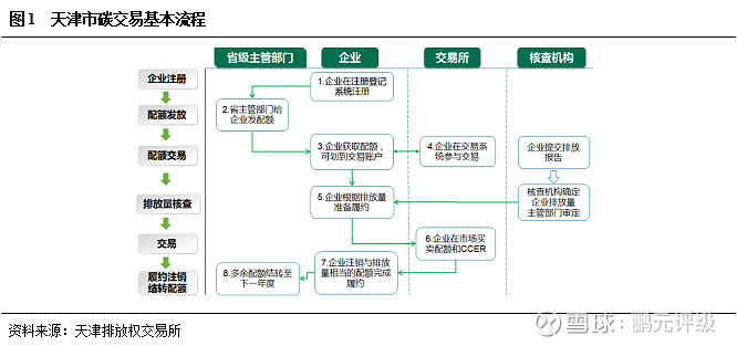 碳交易图解图片