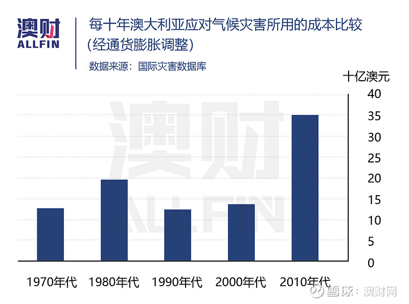 暴雨洪水全球各地天災不斷氣候變化的經濟代價有多大