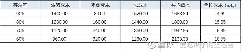 生猪养殖成本的几点思考
