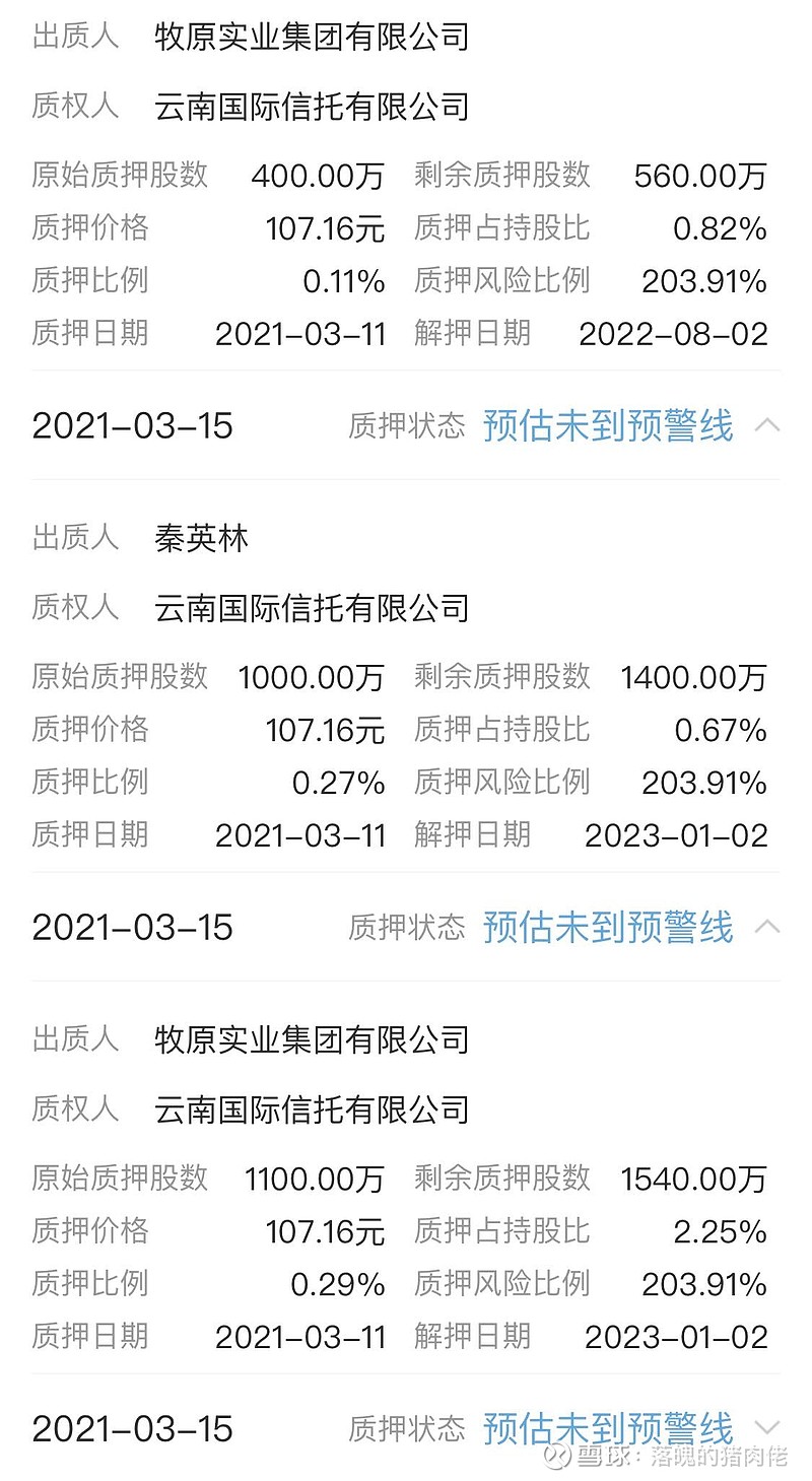 牧原股份(SZ002714)$ 刚才看到有人说股权质押马上要爆仓了，拜托那是除权前的价格，除权后要28块多才到平仓线，...