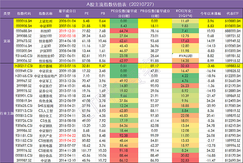 医疗器械ETF（562600）波动中显露机遇未来可期！