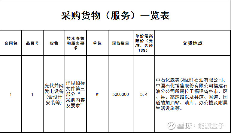 48元瓦100個加油站站點中石化5mw光伏電站項目中標結果公示