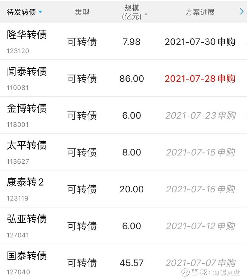 可转债抢权配售关键点隆华转债7月29日抢权配售