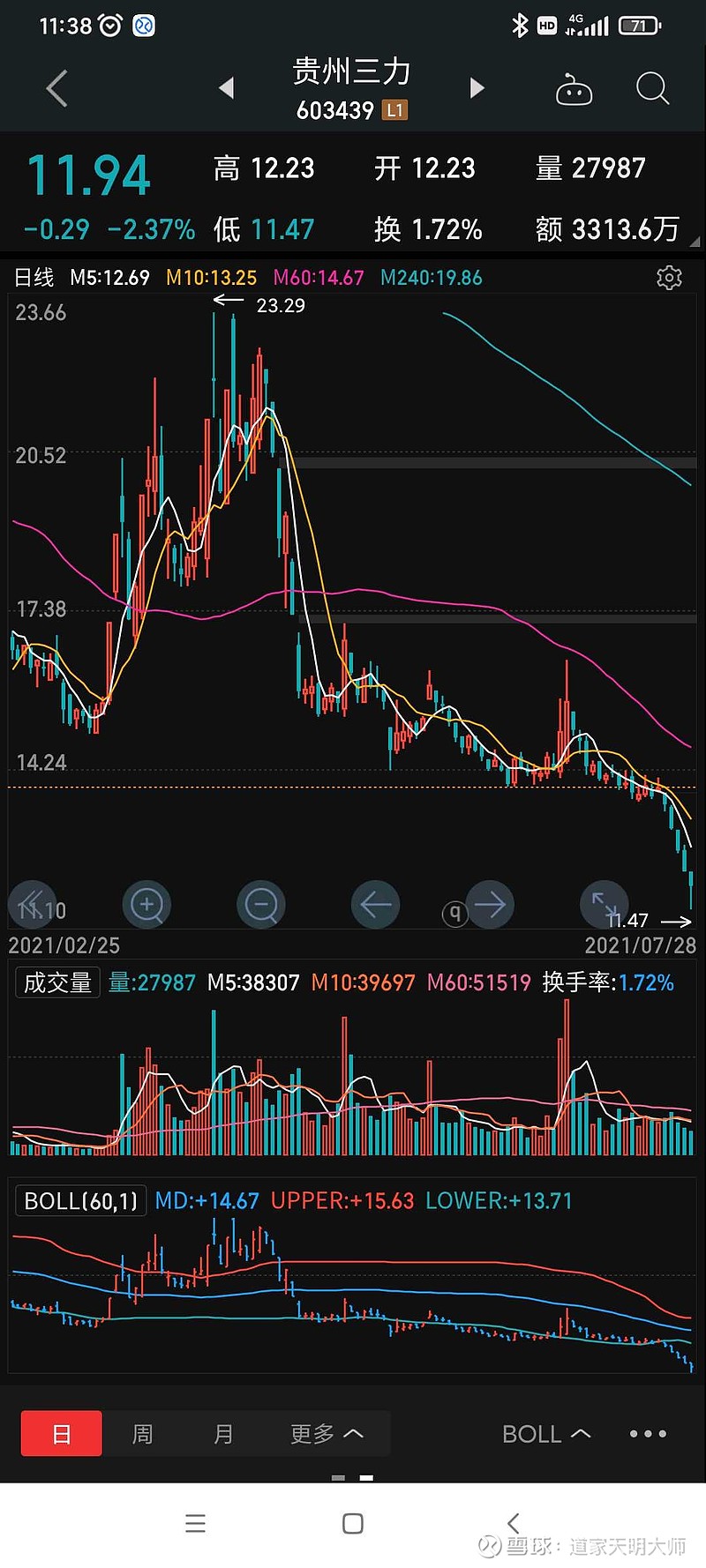 $贵州三力(sh603439)$ - 雪球