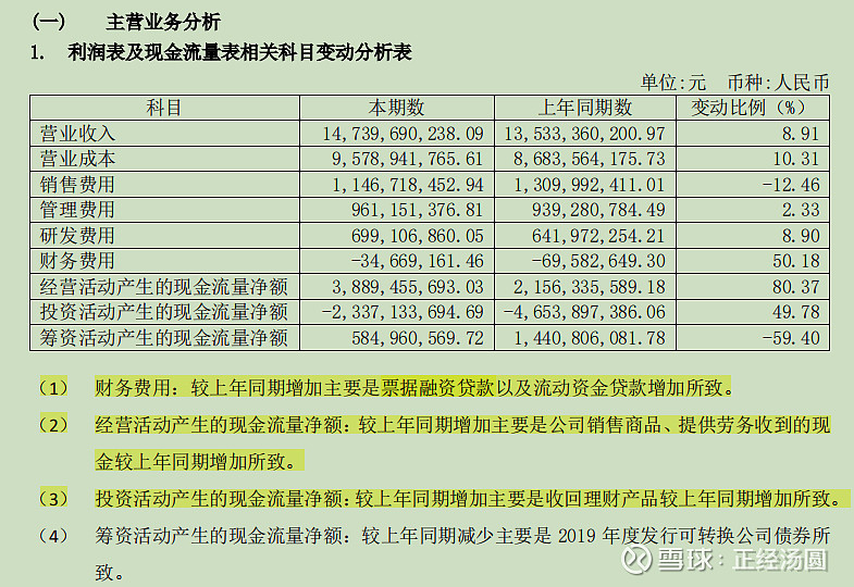 股票激励要完成目标并不难~ 拥抱线上 p22:熟悉利润表和现金流量表