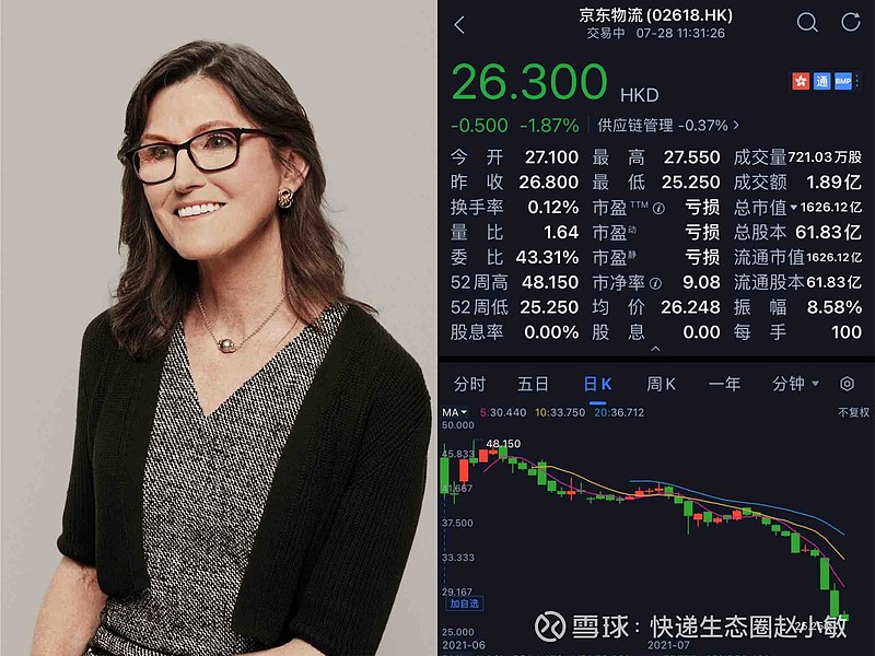 最新交易数据显示,由凯茜伍德(cathy wood)旗下ark investment