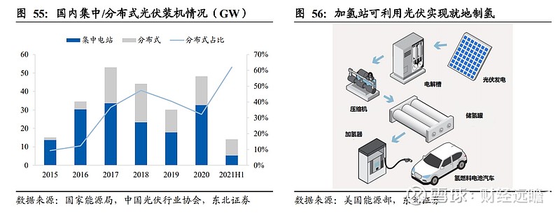 氫能光伏制氫前景值得期待頭部公司開始佈局產業化尚需時日