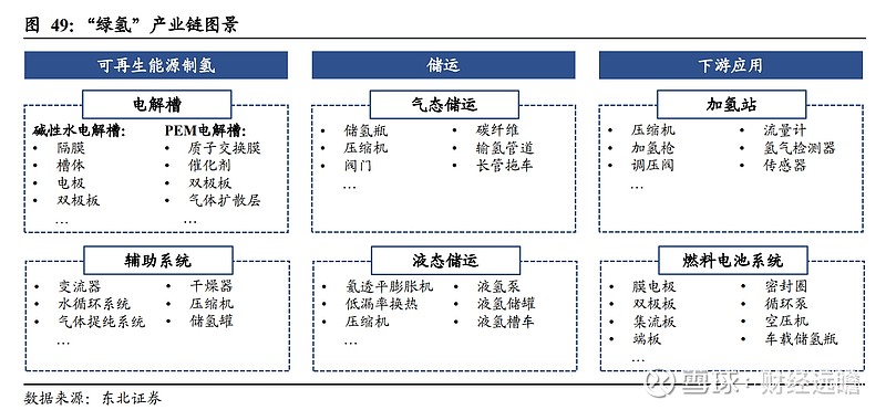 氢能光伏制氢前景值得期待头部公司开始布局产业化尚需时日