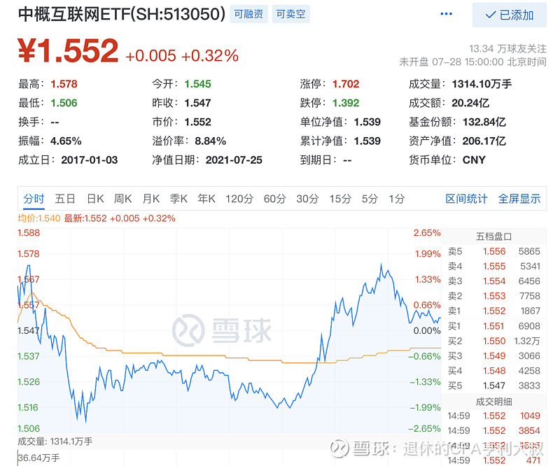 7月28日中概互联etf净值测算 这回止跌了 中概互联网etf Sh 美股已经收盘 7月28日中概互联指数10大成分股表现如下 参照7月27日净值