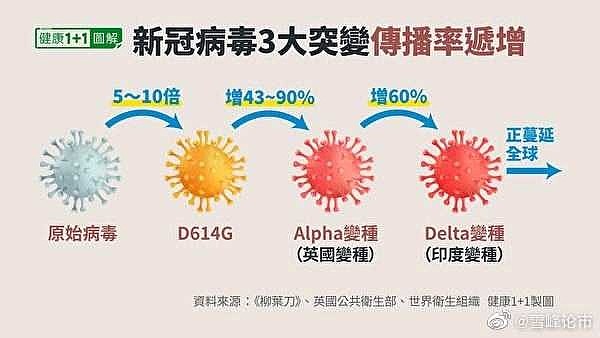 今年7月delta变异株对于a股几家公司的影响分析