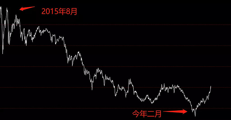 当做一次练兵,这样想想也不错 原创 脸疼叔 脸疼叔 昨天 公募追涨杀跌
