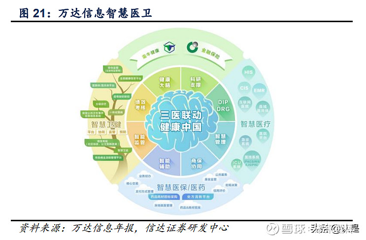 保險行業研究健康生態鑄造醫療險空間