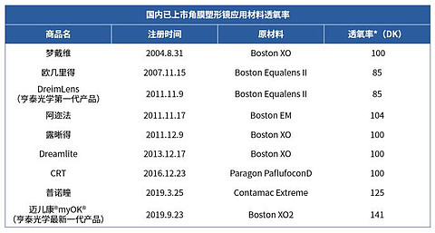 迈儿康角膜塑形镜产地图片