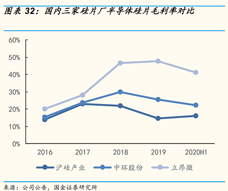 成都硅宝科技有限公司的产业政策_碳基生命到硅基生命_沈阳硅基科技有限公司