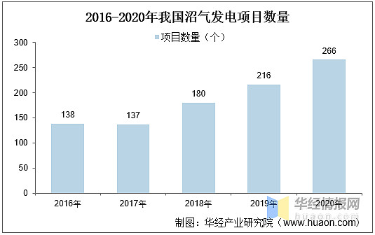 發電量及發展方向分析「圖」 一,各類生物質發電優缺點對比 生物質能