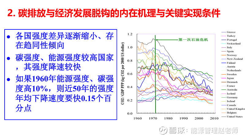 AC米兰官网-碳达峰 碳中和 “双碳”