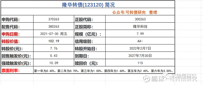 满上隆华转债123120申购指数