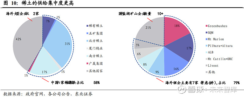 北方稀土專題研究黃金賽道重塑稀土之王崛起