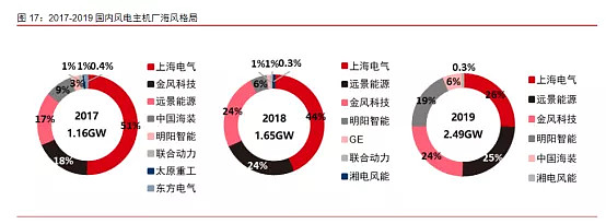 新动力赛道走强通威股份、天赐资料等龙头股大涨