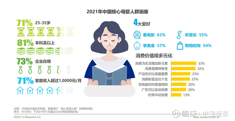 90后宝妈每月花5496元给孩子,你能切多少?