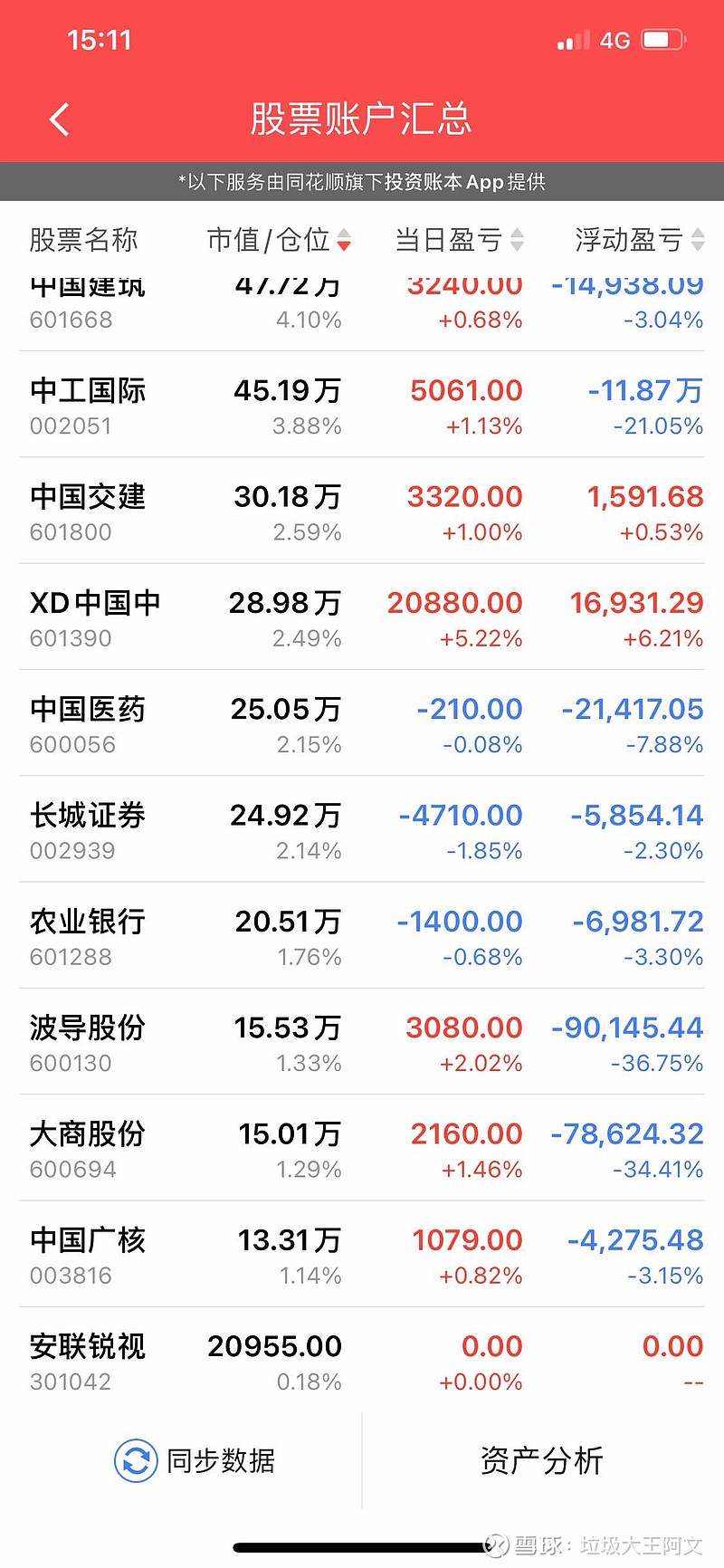 本月亏损657590，今年亏损