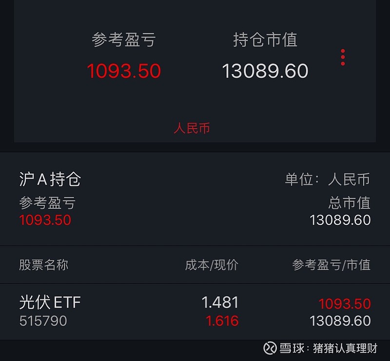 $光伏etf(sh515790)$ #光伏# 今天主力资金净流出305.