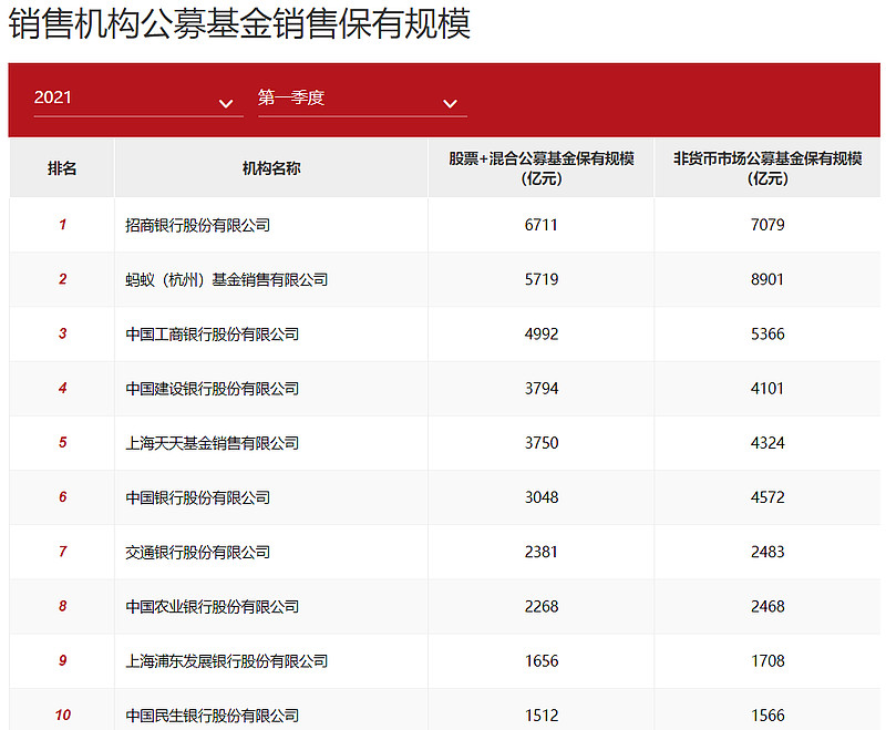半岛体育- 半岛体育官方网站- 半岛体育APP下载中际旭创股价涨515%银华基金旗下36只基金重仓合计持有16985万股浮盈赚取645261万元