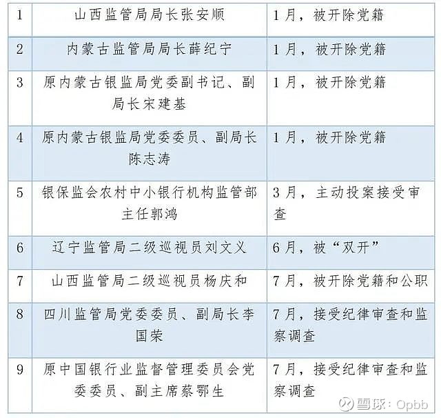 已退休8年原银监副主席落马当天曾计划出席一场发布会为lxm老上级