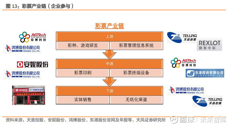 赢取丰厚大奖