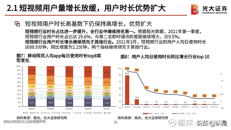 短視頻行業2021年度中期策略報告短視頻的新升級時代