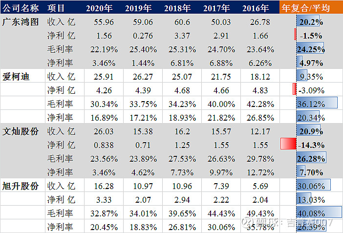 艾瑞泽8热成型钢占比