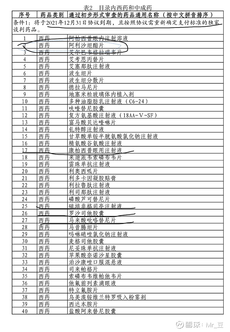 医保初步目录出来了 环泊酚进了目录阿利沙坦面临重新