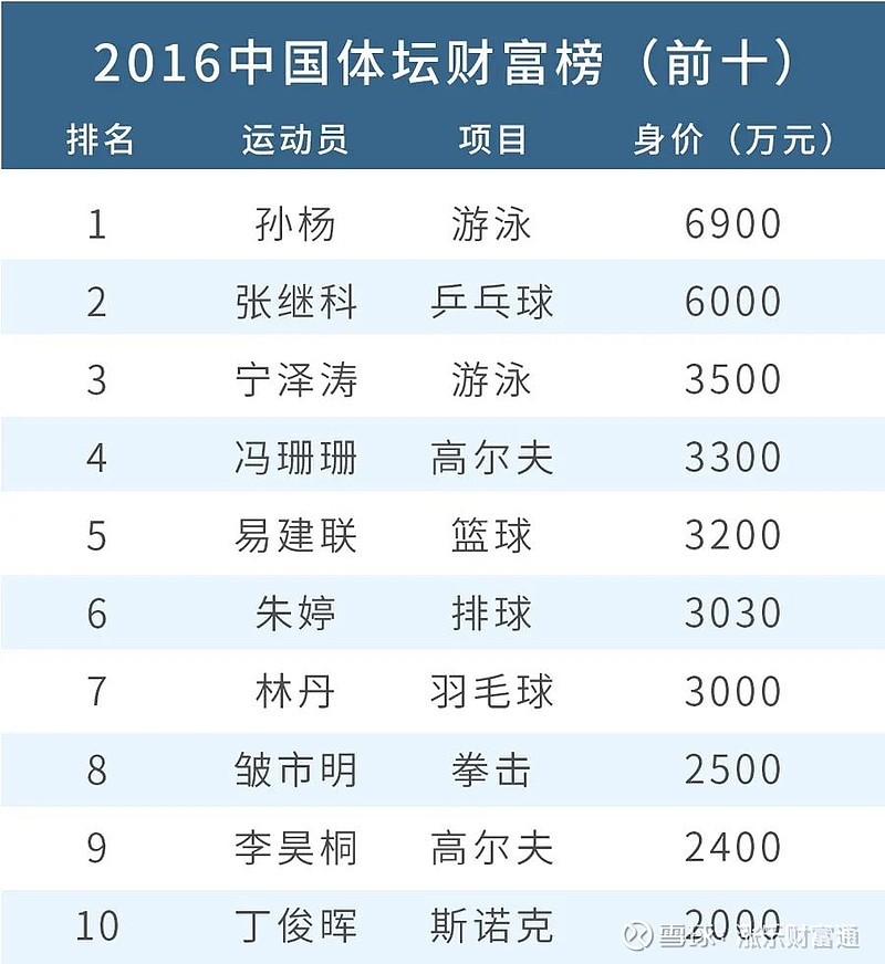 奥运冠军经济账一文了解全球各国奖金标准