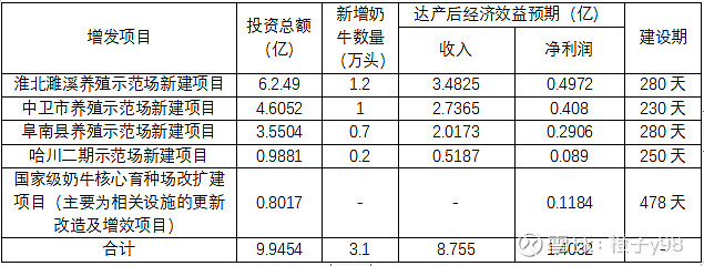 曾经的乳制品大龙头光明乳业股票代码600597为何跌跌不休