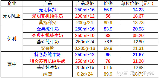 曾經的乳製品大龍頭光明乳業股票代碼600597為何跌跌不休