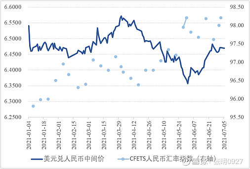 陈胤默 中美通胀率走势与货币政策差异—nifd人民币汇率季报2021