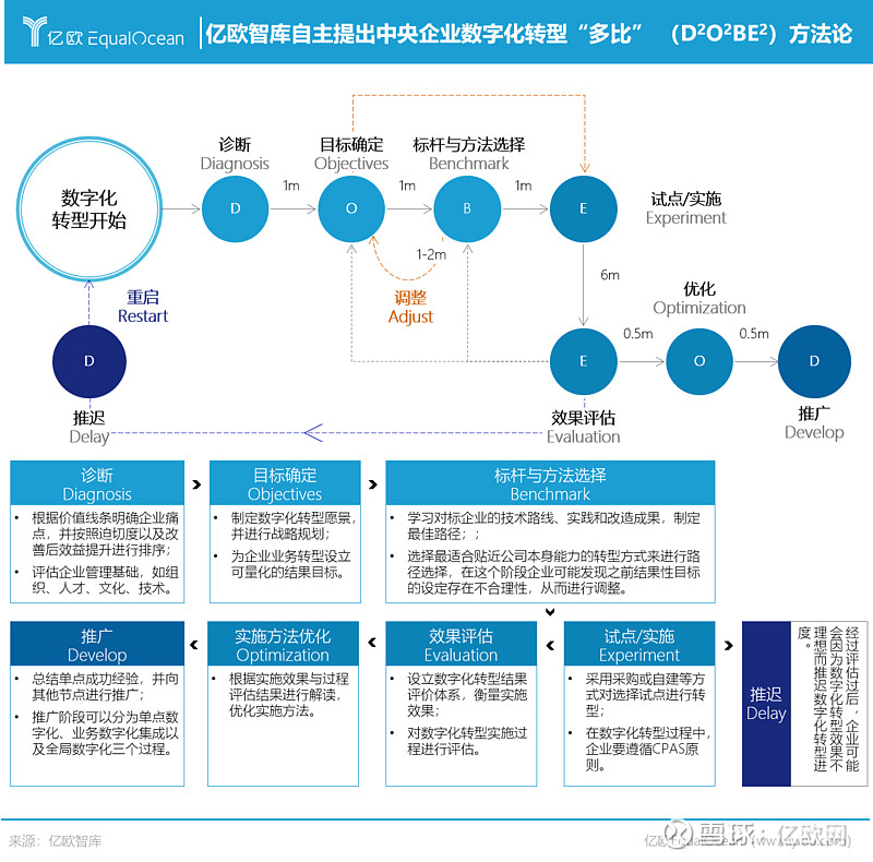 三个标杆2021年7月30日,国资委国资委办公厅正式下发了《关于印发国有企业重点管理标杆创建行动标杆企业、标杆项目和标杆... - 雪球