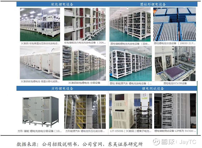 研选 -- 杭可科技 JayTC（2021.08.01） 杭可科技 ：①根据公司最大客户LG的最新电话会议内容，截至2021年年底，LG动力电 ...