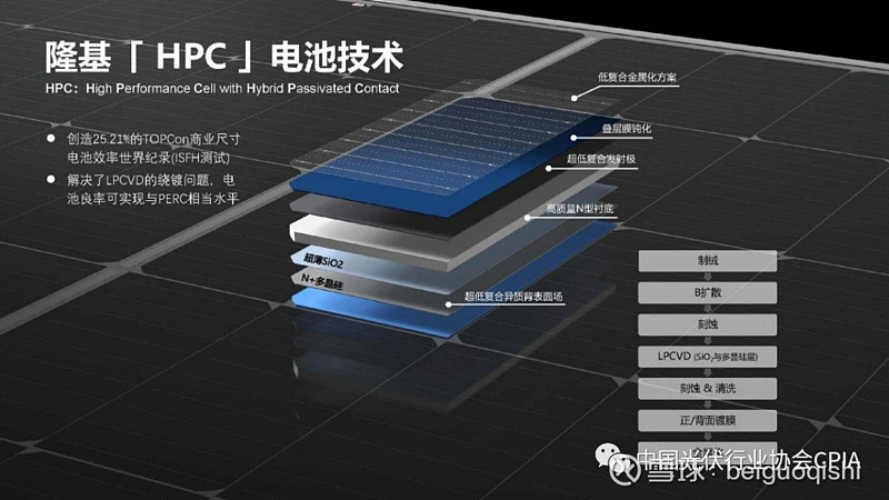 隆基topcon电池技术分析 光伏行业鬼故事一向很多,特别是在龙头处于