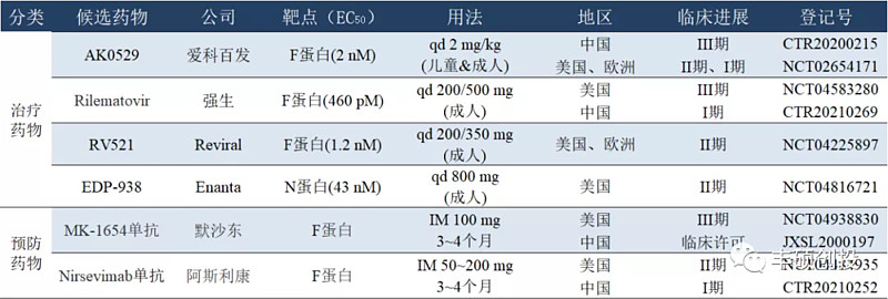 爱科百发，能否成为独角兽？ 近日在港交所递交IPO申请的爱科百发，仅靠一款出彩的Ziresovir，获得了启明、高瓴等一众投资者的青睐，最新一 ...