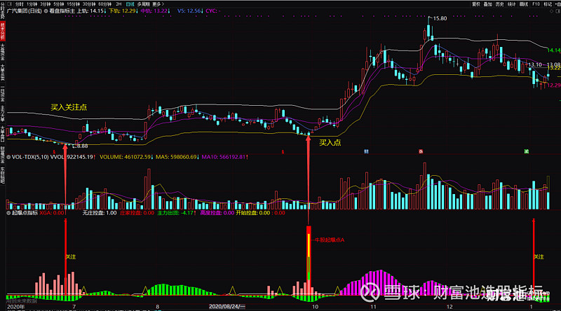 通达信牛股起爆点指标火箭牛股起爆点指标公式
