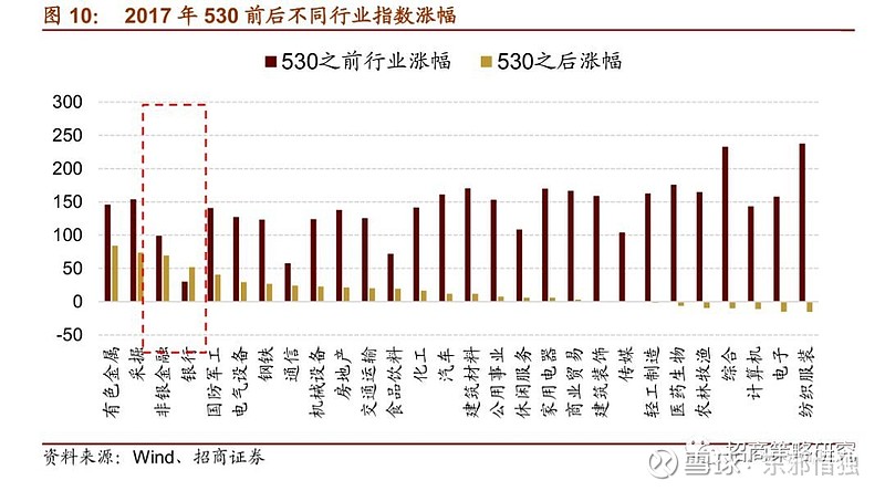 转载聊聊a股历史上的机构抱团事件上