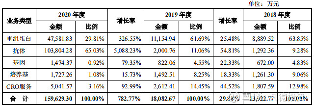 新股简析义翘神州301047