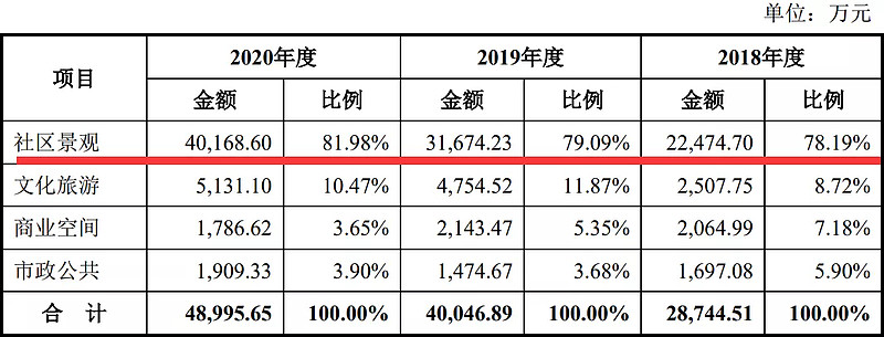 【创】山水比德估值预测表,预计首日120元获2万,园林景观设计