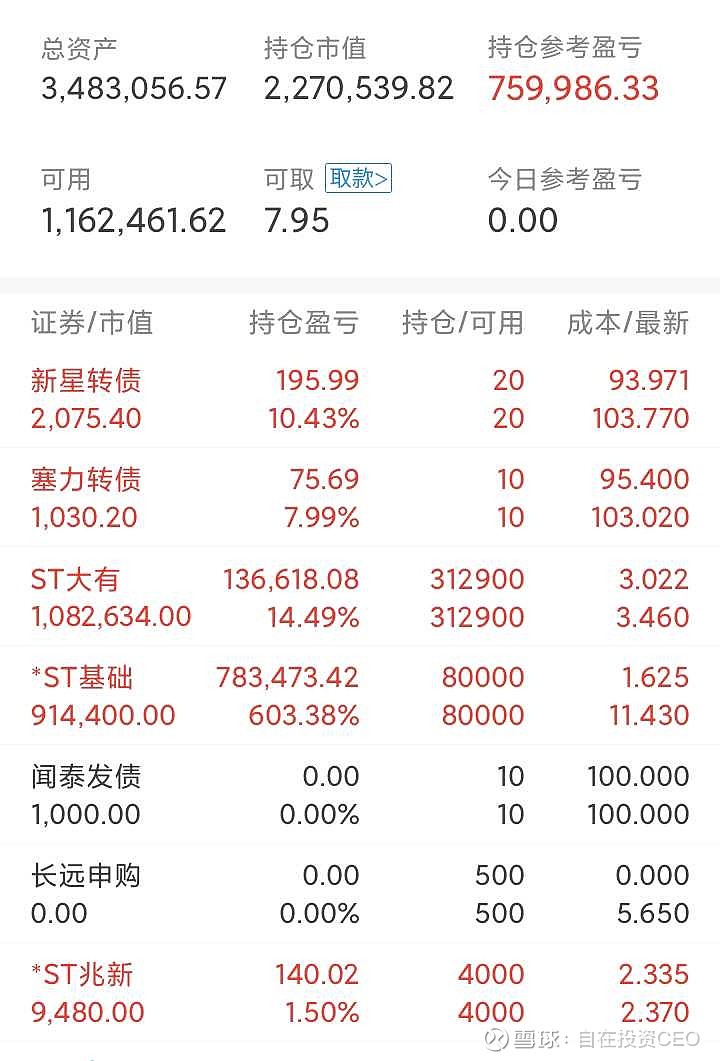 $长远锂科(sh688779 喜中年内第七签,长远锂科,总数第十七!