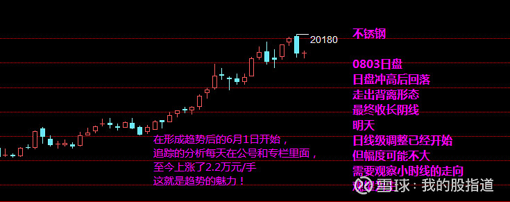 我的股指道123交易法0802