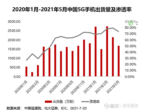 8月开门红 如何掘金高景气消费电子赛道 7月27日 中国电子视像行业协会副会长兼秘书长冯晓曦对外界表示 当前 我国已经成为全球最重要的消费电子 创新大国 同时也