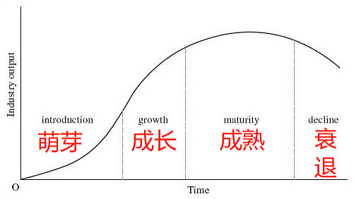 人会经历儿童