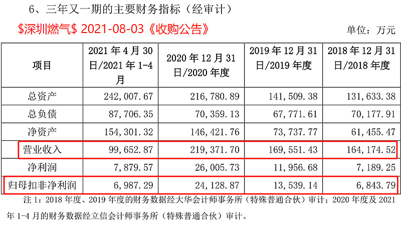 東方日升以36億出售一家光伏熱門賽道eva公司的控股權是否